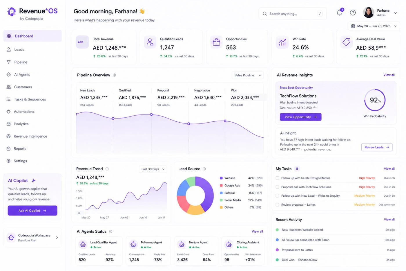 Revenue OS dashboard showing revenue, qualified leads, opportunities, a pipeline overview, AI revenue insights, tasks and AI agent status.